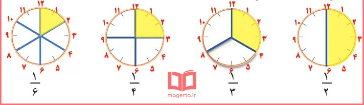 ادامه جواب سوال ۱ تمرین صفحه ۵۸ ریاضی سوم