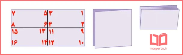 جواب سوال ۲ تمرین صفحه ۵۸ ریاضی سوم