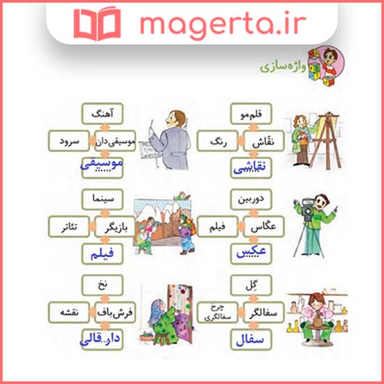 جواب واژه سازی صفحه 66 درس دهم فارسی دوم دبستان