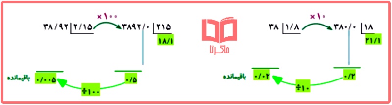 حل کاردرکلاس صفحه 57 ریاضی پایه ششم ابتدایی