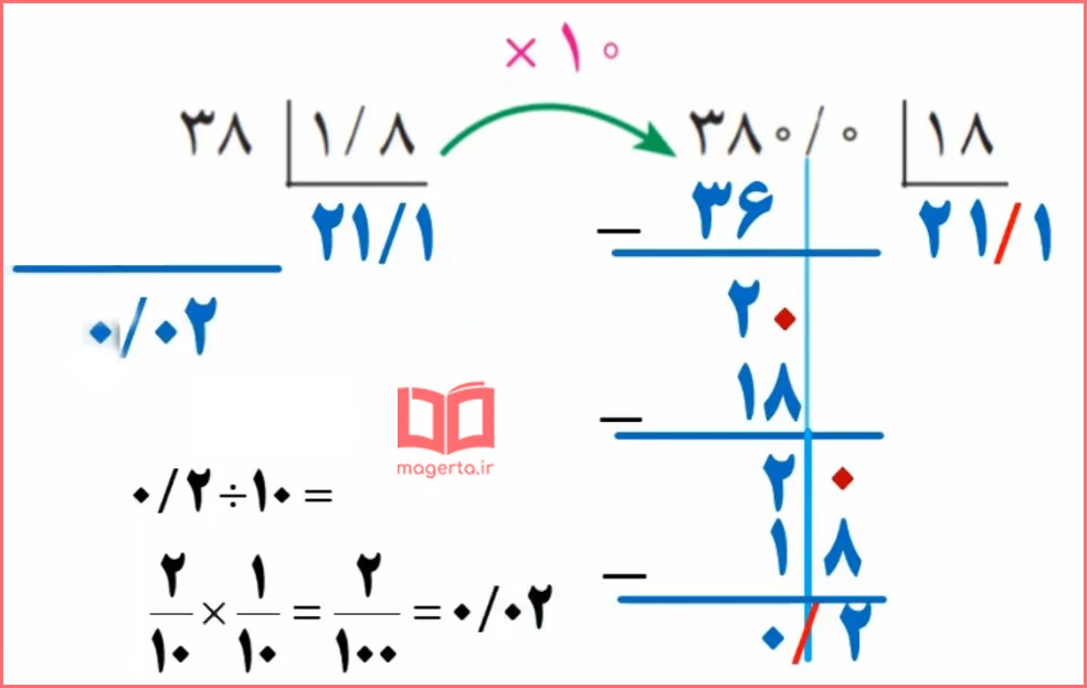 ادامه جواب سوال ۱ کار در کلاس صفحه ۵۷ ریاضی ششم