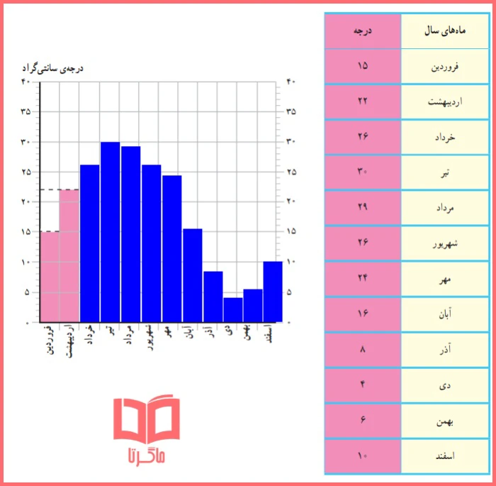حل سوالات کاربرگه شماره 11 مطالعات اجتماعی چهارم ابتدایی