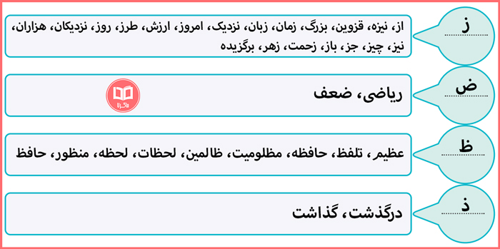 جواب صفحه 58 نگارش فارسی ششم ابتدایی
