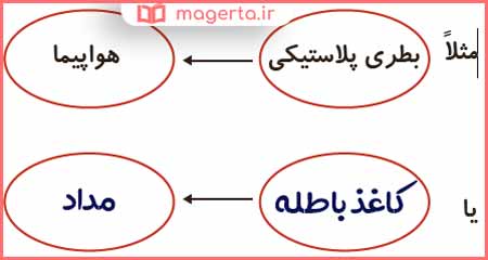 جواب بازیافتی علوم دوم فصل ۸