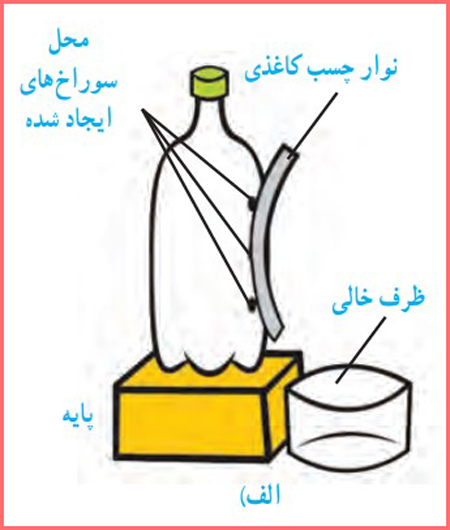 جواب آزمایش کنید صفحه ۸۷ و ۸۸ فصل ۸ علوم نهم