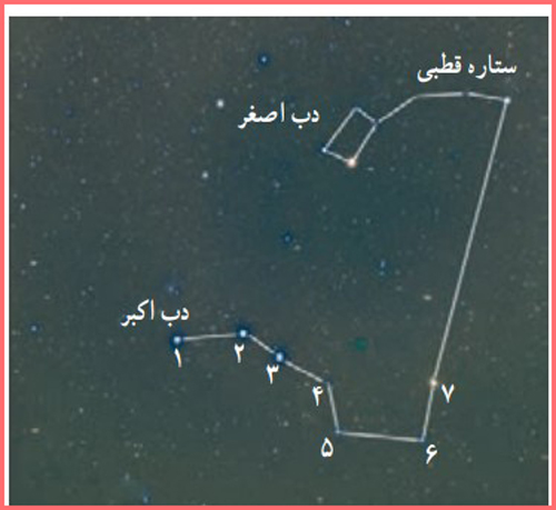 جواب فعالیت صفحه ۱۱۲ فصل دهم علوم نهم