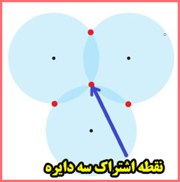 جواب فعالیت صفحه ۱۱۶ فصل ۱۰ علوم نهم