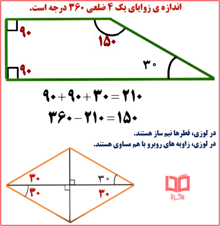 حل کامل تمرینات صفحه 83 ریاضی پایه پنجم ابتدایی