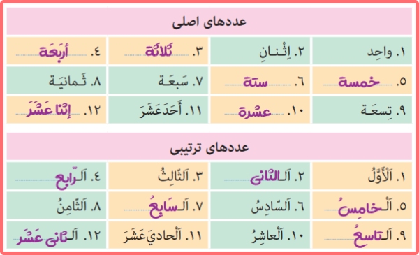 پاسخ تمارین درس 10 عربی نهم متوسطه درس شهید سلیمانی با ترجمه تمرین ها