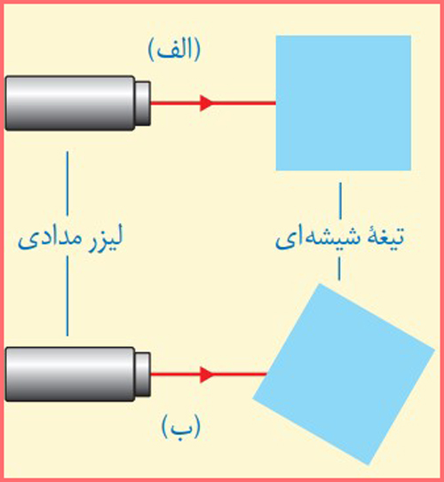 جواب آزمایش کنید صفحه ۱۳۷ فصل پانزدهم علوم هشتم