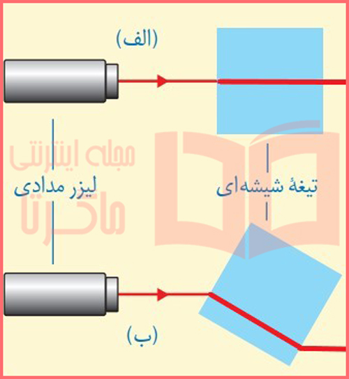 جواب آزمایش کنید صفحه ۱۳۷ فصل پانزدهم علوم هشتم