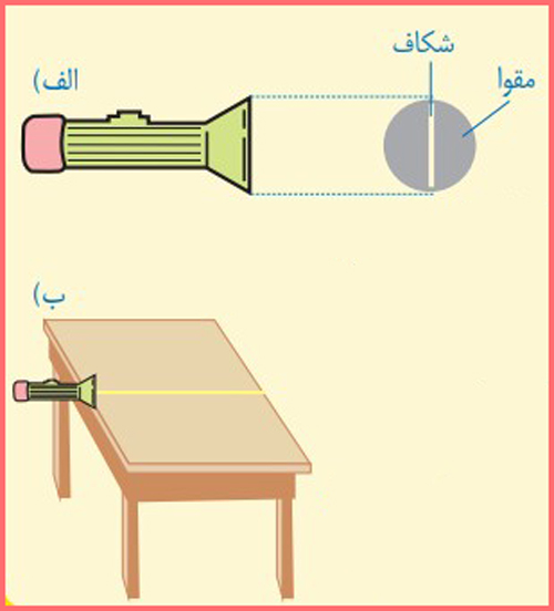 جواب آزمایش کنید صفحه ۱۲۳ فصل ۱۴ علوم هشتم