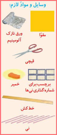 شکل فعالیت صفحه ۶۸ علوم چهارم