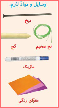 شکل فعالیت صفحه ۷۲ علوم چهارم