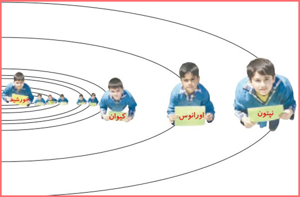 شکل فعالیت صفحه ۷۲ علوم چهارم