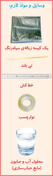 شکل فعالیت صفحه ۸۴ علوم چهارم