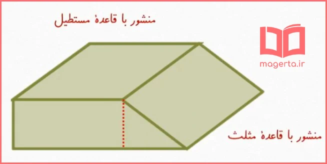جواب شکل اول سوال ۳ تمرین صفحه ۷۲ ریاضی هفتم