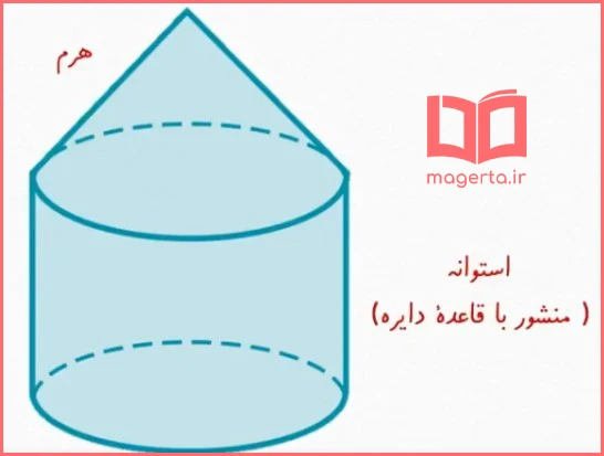 جواب شکل سوم سوال ۳ تمرین صفحه ۷۲ ریاضی هفتم
