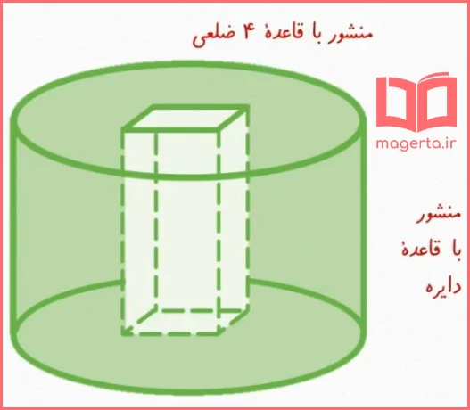 جواب شکل پنجم سوال ۳ تمرین صفحه ۷۲ ریاضی هفتم