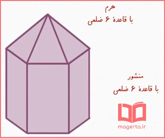 جواب شکل ششم سوال ۳ تمرین صفحه ۷۲ ریاضی هفتم