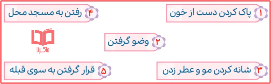 حل تمرین های درس 9 هدیه های آسمانی پایه سوم دبستان