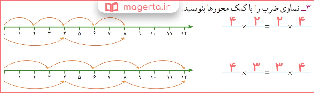 جواب سوال ۳ تمرین صفحه ۷۲ ریاضی سوم