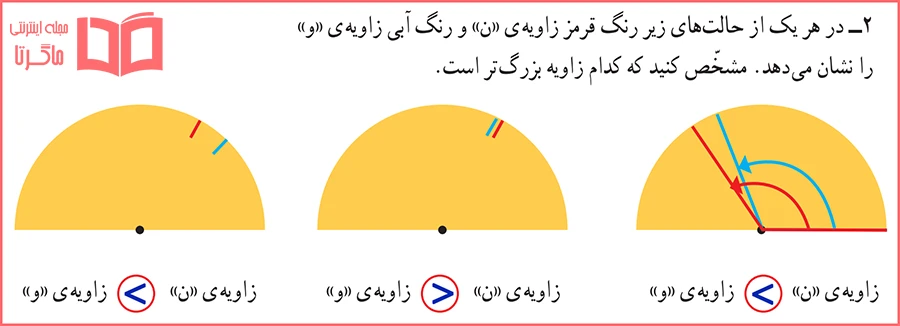 جواب سوال ۲ فعالیت صفحه ۸۰ ریاضی چهارم