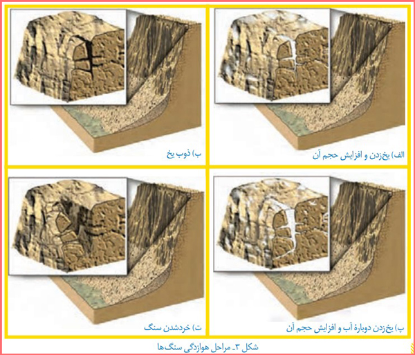 جواب فکر کنید صفحه ۱۱۷ فصل سیزدهم علوم هشتم