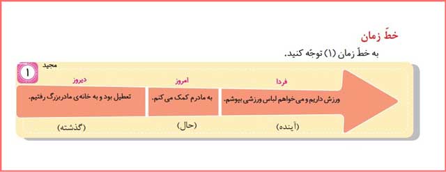 پاسخ سوالات صفحه ۶ درس دوم اجتماعی سوم ابتدایی