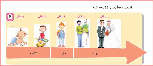 پاسخ سوالات صفحه ۶ درس دوم اجتماعی سوم ابتدایی