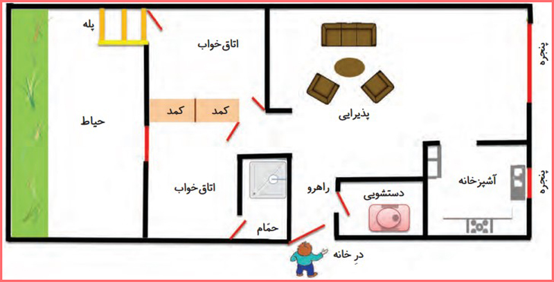 جواب هم فکری کنید و بگویید صفحه ۶۰ درس ۱۶ مطالعات سوم دبستان