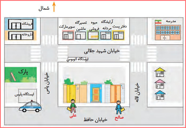 پاسخ سوال های متن صفحه ۸۳ درس ۲۰ مطالعات سوم ابتدایی