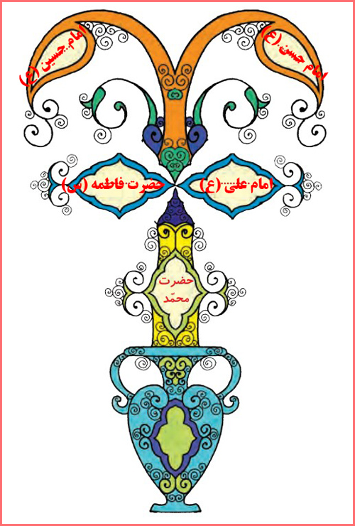 پاسخ کامل کنیم صفحه ۴۷ درس ۹ هدیه دوم دبستان