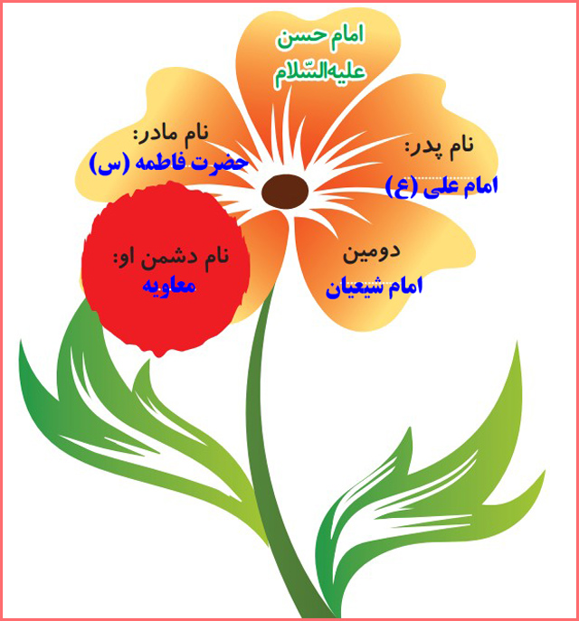 جواب امین و مینا صفحه ۶۵ درس ۱۳ کلاس هدیه دوم دبستان