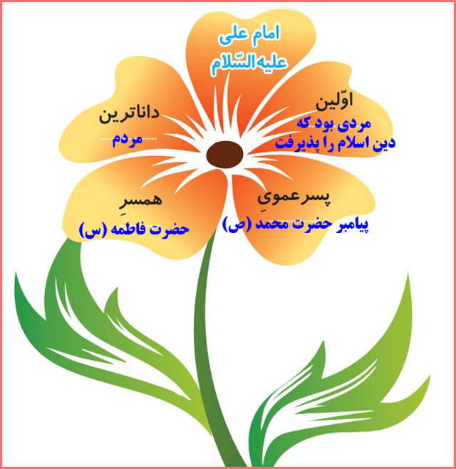 جواب امین و مینا صفحه ۶۱ درس ۱۲ هدیه کلاس دوم ابتدایی