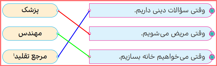 گام به گام درس هشتم هدیه های آسمان سوم