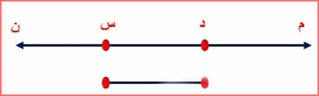 جواب سوال ۲ فعالیت صفحه ۸۲ ریاضی سوم