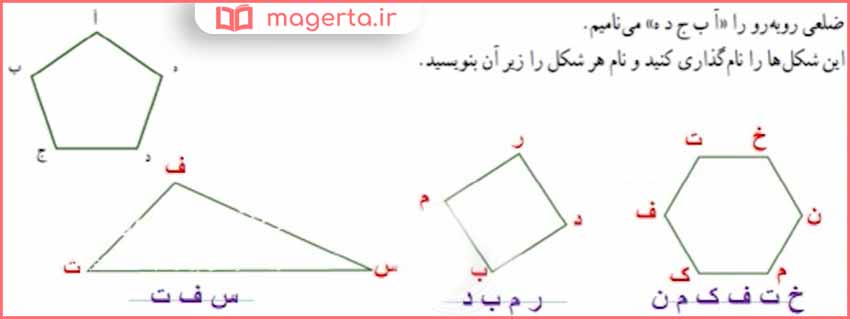 جواب سوال ۲ تمرین صفحه ۸۴ ریاضی سوم