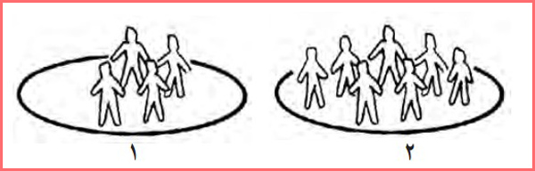 سوالات متن درس ۱۳ سیزدهم کتاب مطالعات اجتماعی پایه هفتم