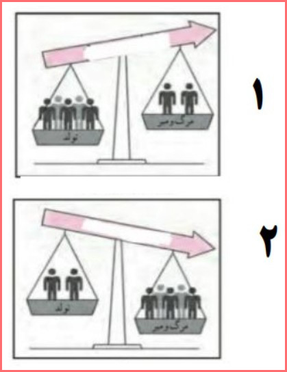 سوالات متن درس ۱۳ سیزدهم کتاب مطالعات اجتماعی پایه هفتم