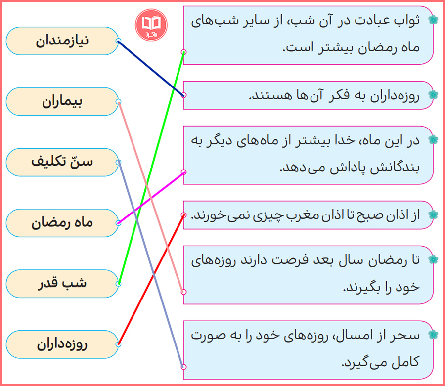  پاسخنامه سوال های درس 10 هدیه آسمان سوم ابتدایی