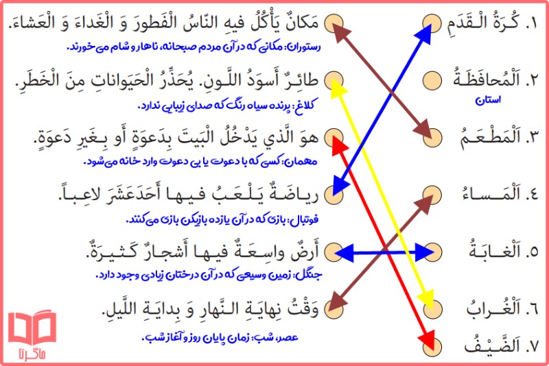 حل تمرینات صفحه 18 عربی کلاس نهم