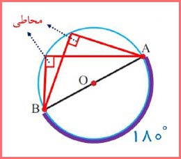جواب سوال ۲ فعالیت صفحه ۱۴۷ ریاضی هشتم
