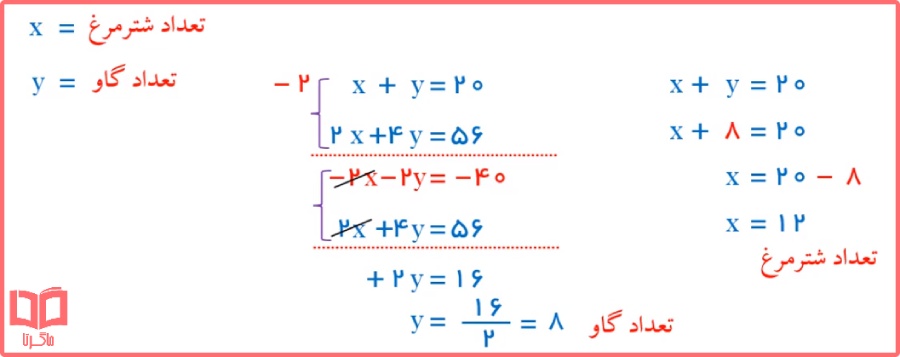 راهنمای حل تمرینات صفحه 112 ریاضی نهم فصل خط و معادله های خطی