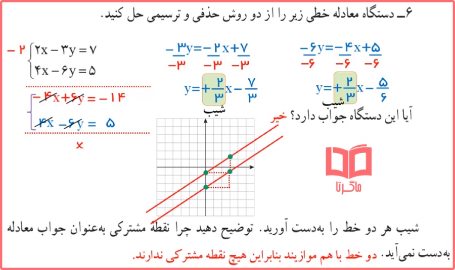 حل تمرینات صفحه 112 ریاضی نهم فصل خط و معادله های خطی