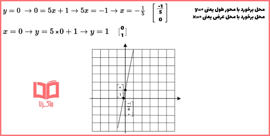 راهنمای حل کاردرکلاس صفحه 100 فصل ششم ریاضی نهم متوسطه