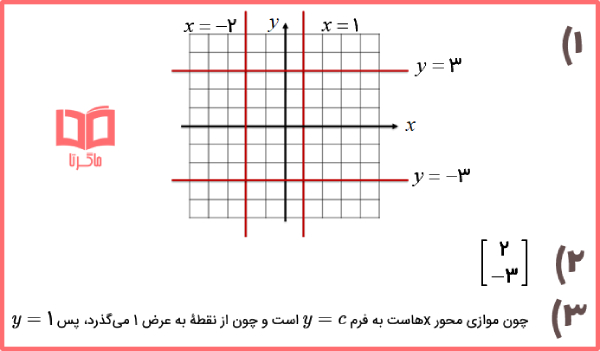 حل سوالات کاردرکلاس صفحه 106 ریاضی نهم
