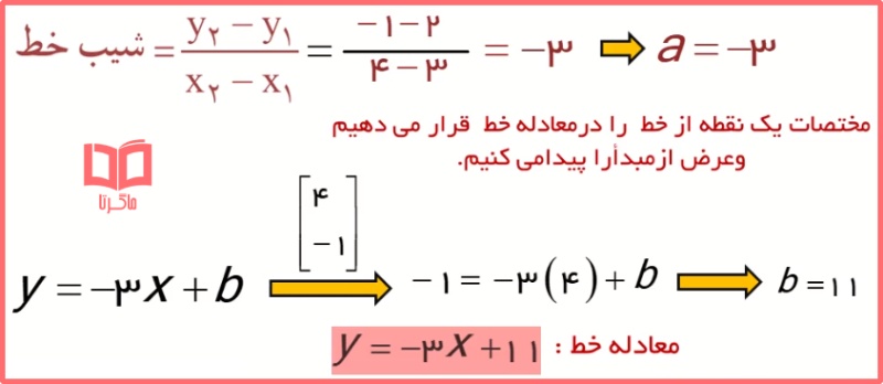 گام به گام تمرینات صفحه 107 ریاضی نهم فصل خط و معادله های خطی