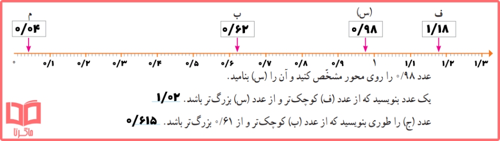 حل سوالات فعالیت صفحه 92 ریاضی پایه پنجم