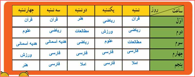 جواب سوال ۱ فعالیت صفحه ۱۱۸ ریاضی سوم